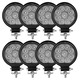 8-PACK SCANDIQ RD 36W